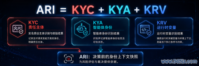京东发布国内首个智能体自主支付条约 为AI“用钱”定例则