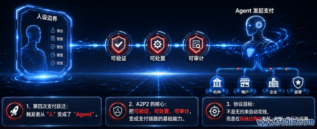 京东发布国内首个智能体自主支付条约 为AI“用钱”定例则
